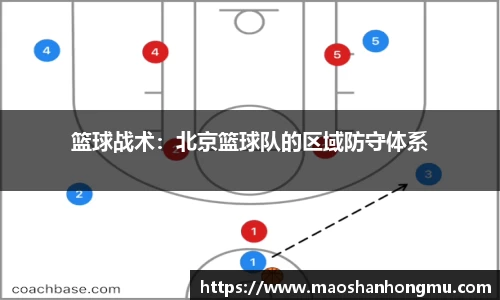 篮球战术：北京篮球队的区域防守体系